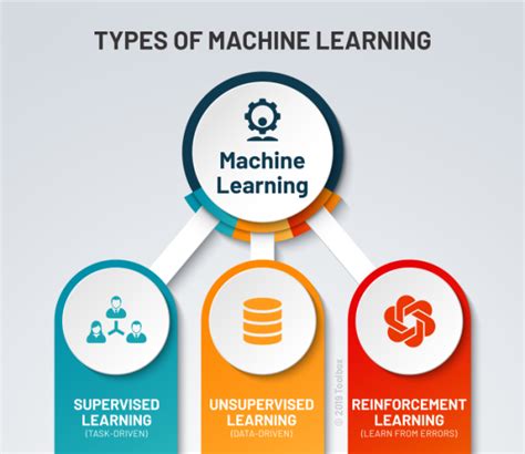 simple machine learning example.